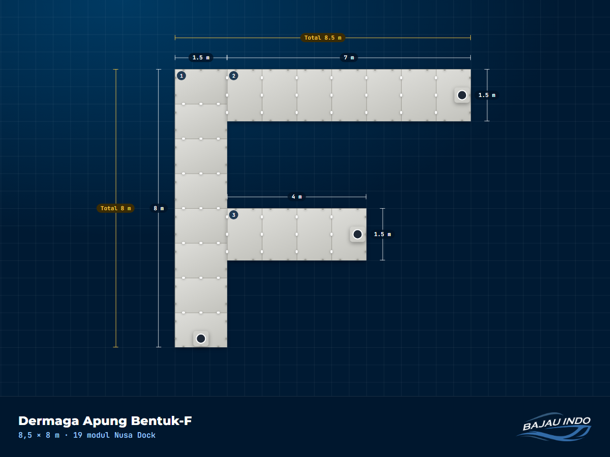 Dermaga Apung Bentuk-F 8,5 × 8 m