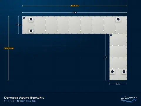 Dermaga Apung Bentuk-L 9 × 5,5 m