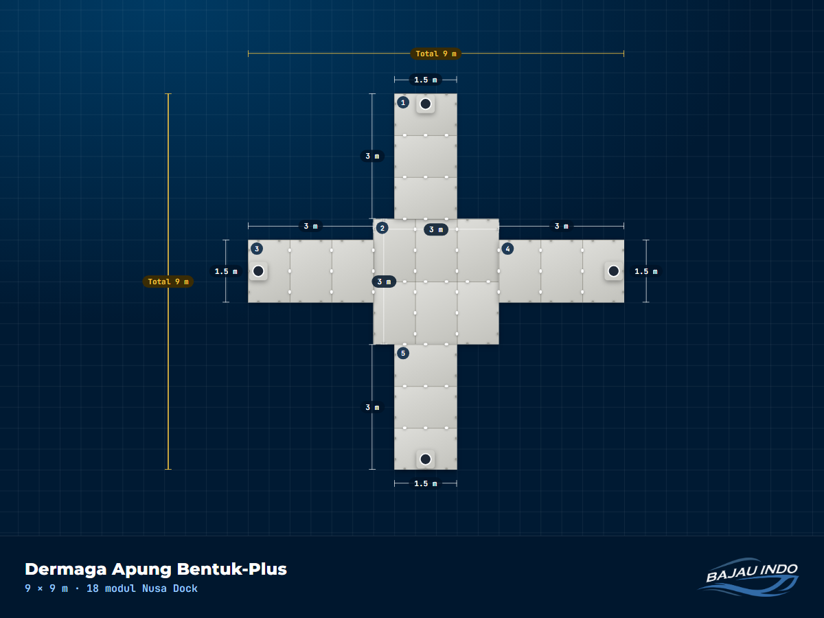 Dermaga Apung Bentuk-Plus 9 × 9 m