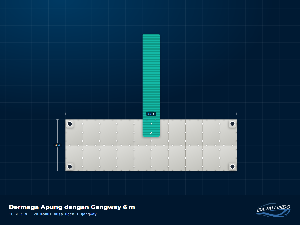 Dermaga Apung 10 × 3 m dengan Gangway 6 m