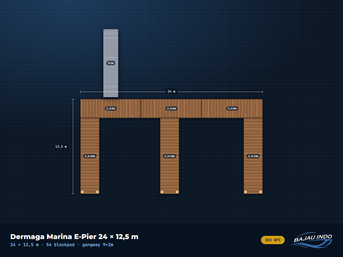 Dermaga Marina E-Pier 24 × 12,5 m