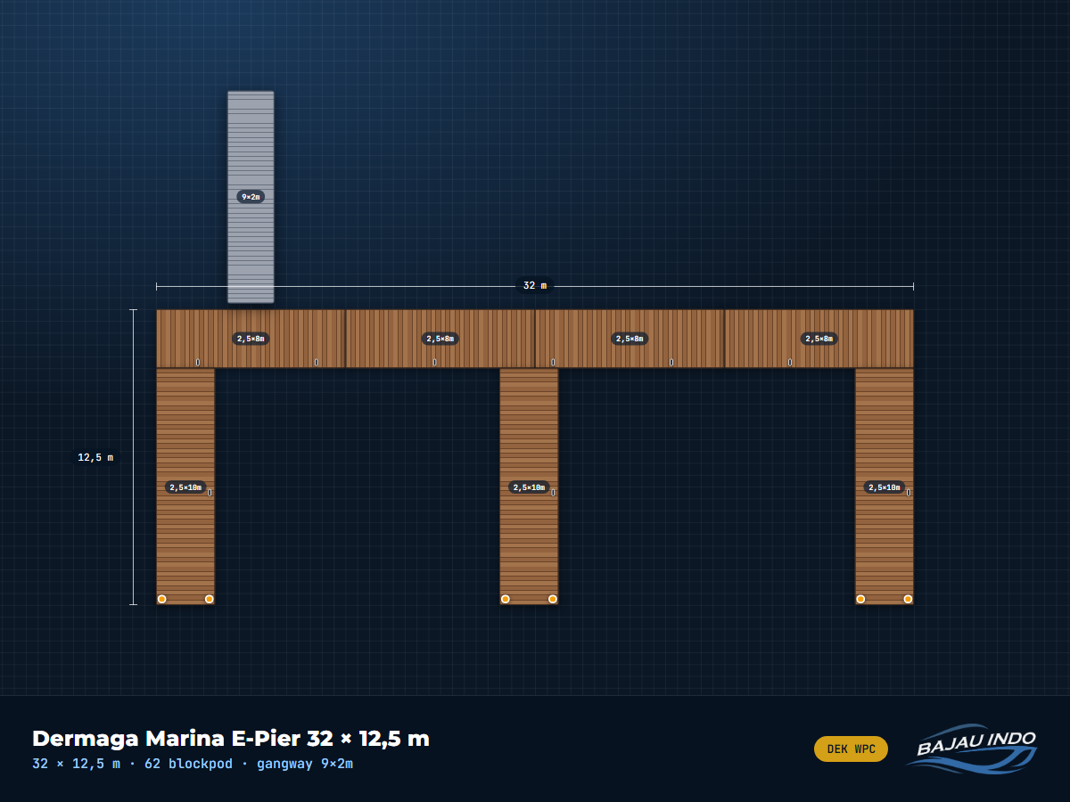 Dermaga Marina E-Pier 32 × 12,5 m