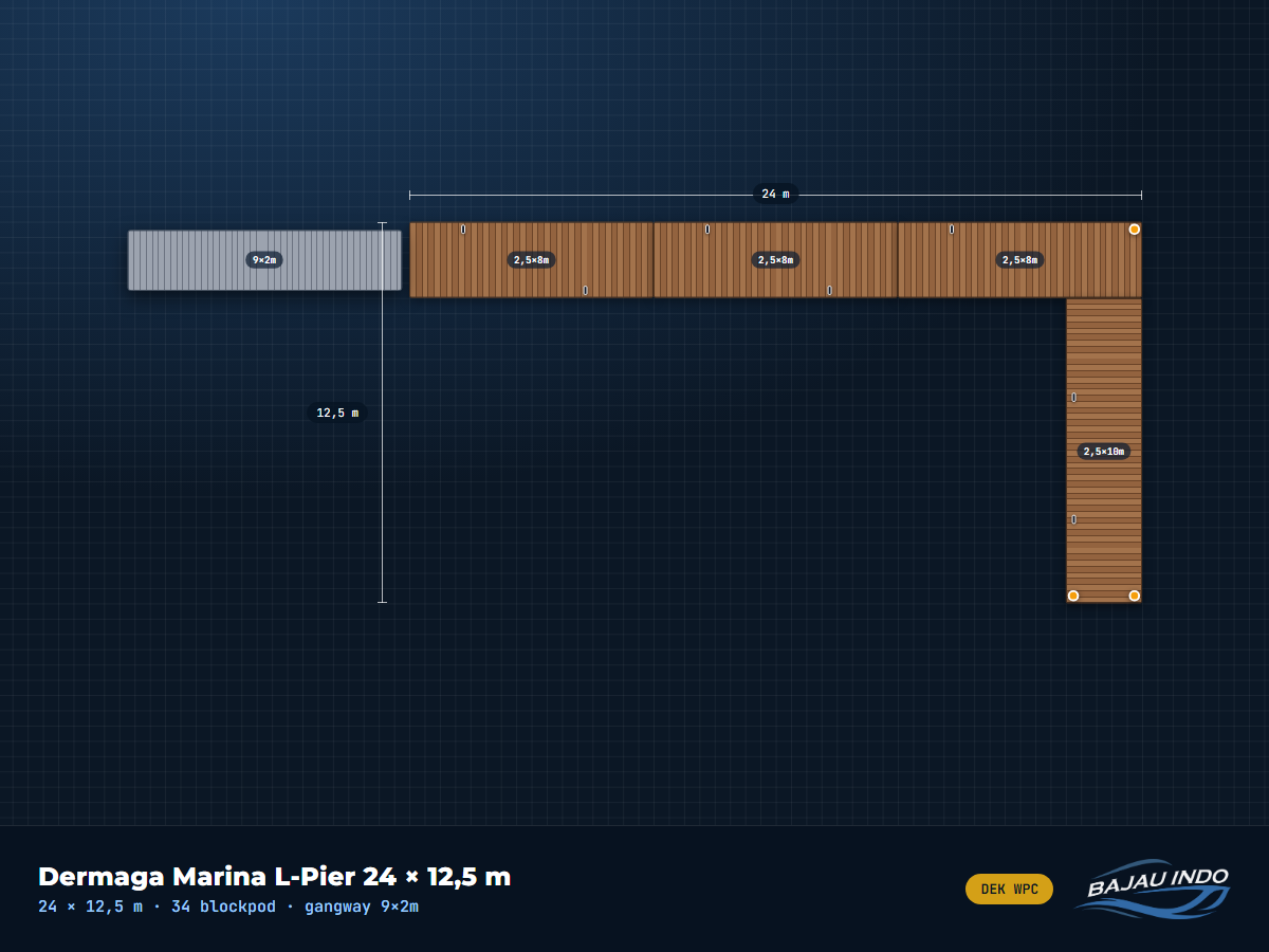Dermaga Marina L-Pier 24 × 12,5 m