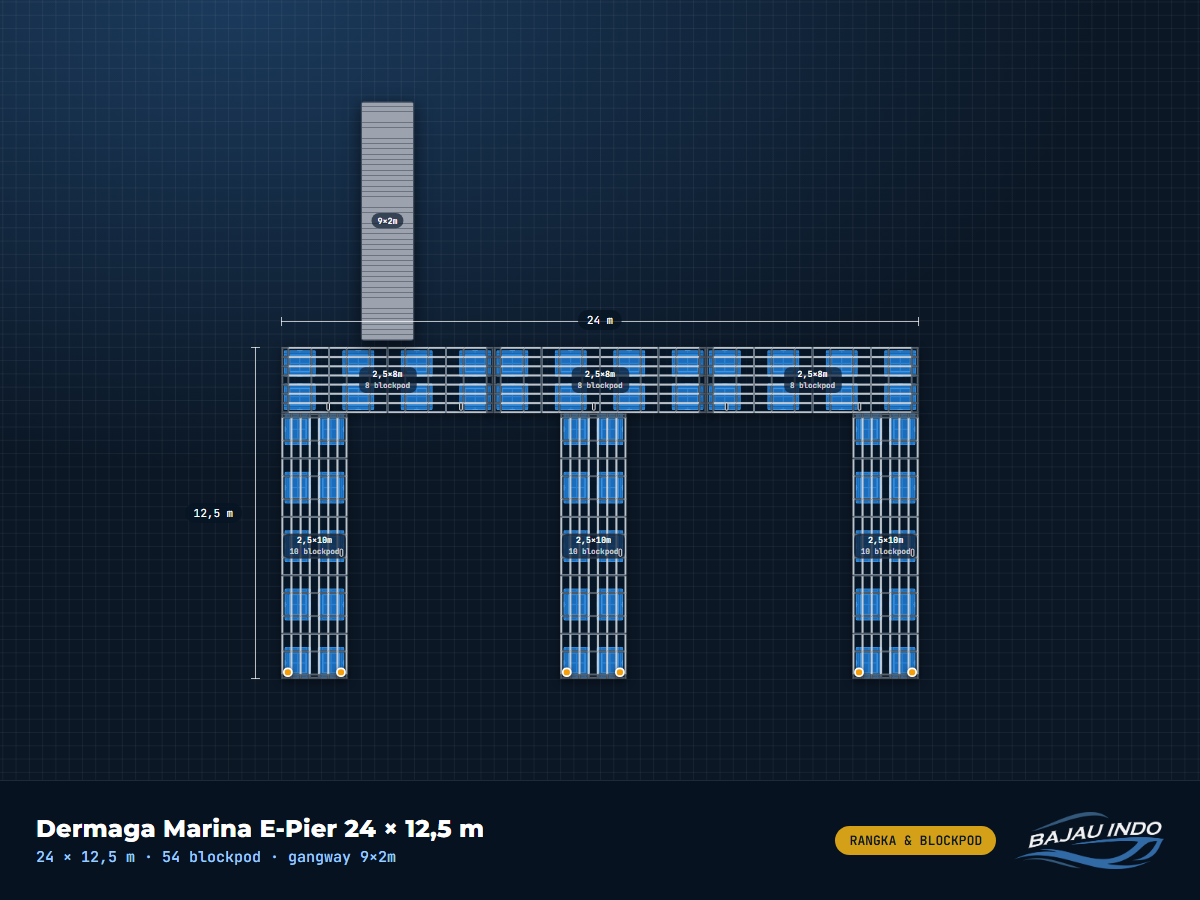 Dermaga Marina E-Pier 24 × 12,5 m 1